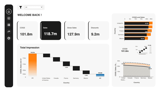 Analytics+